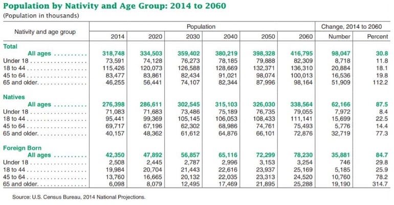 Census Projections-170136-edited.jpg