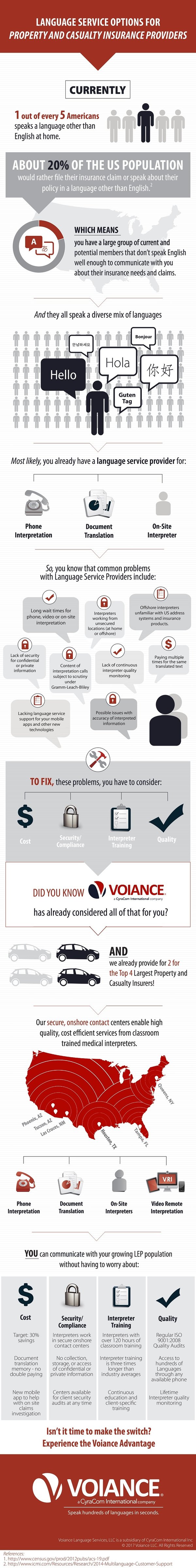 P&C Insurance_Infographic v6-01 770px